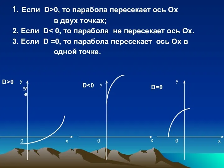 1. Если D>0, то парабола пересекает ось Ох в двух точках; 2. Если