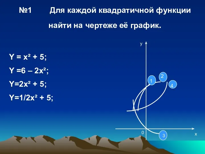 №1 Для каждой квадратичной функции найти на чертеже её график. Y = x²