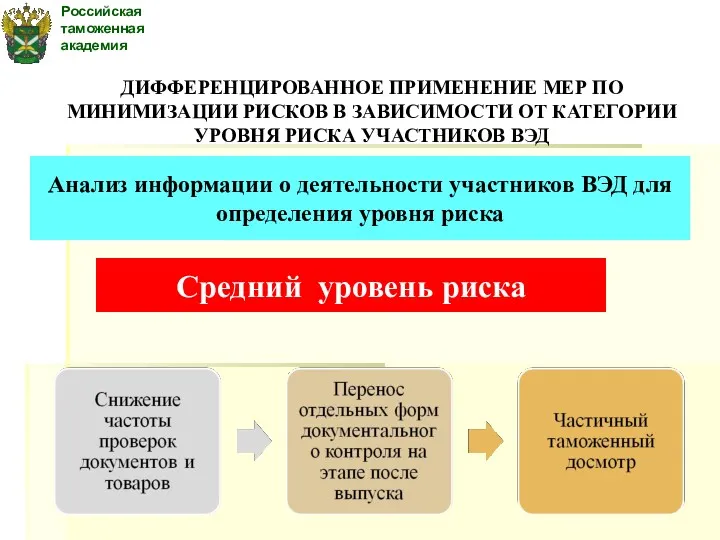 Российская таможенная академия ДИФФЕРЕНЦИРОВАННОЕ ПРИМЕНЕНИЕ МЕР ПО МИНИМИЗАЦИИ РИСКОВ В