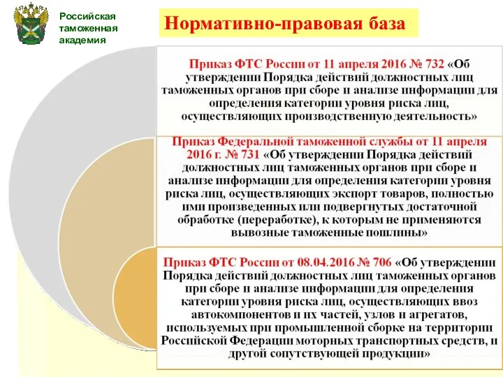 Российская таможенная академия Нормативно-правовая база
