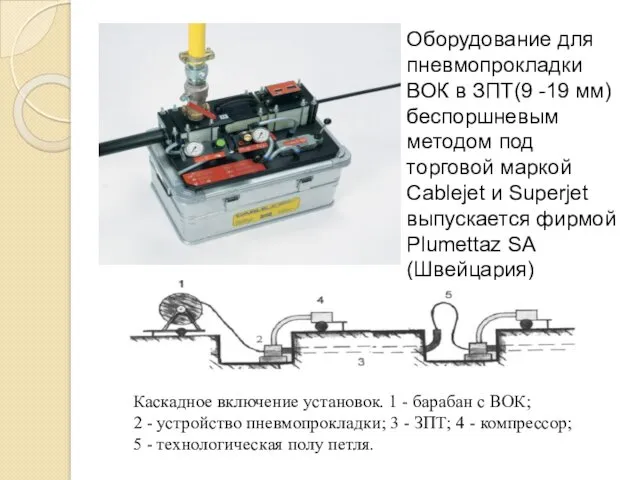 Оборудование для пневмопрокладки ВОК в ЗПТ(9 -19 мм) беспоршневым методом