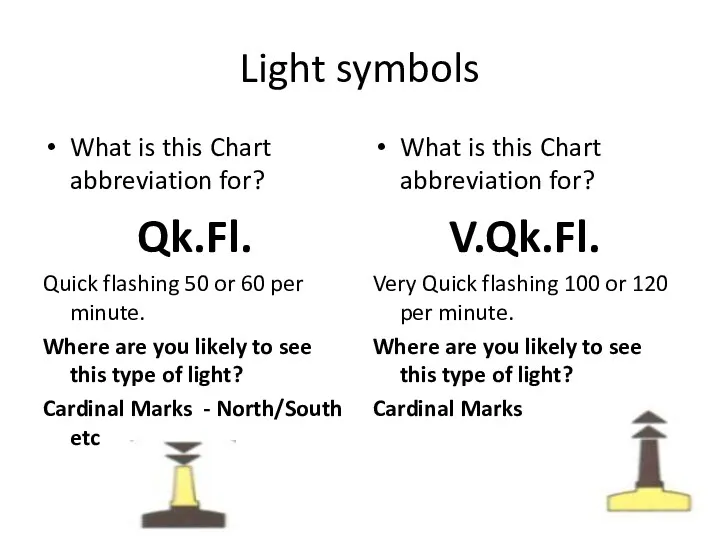 Light symbols What is this Chart abbreviation for? Qk.Fl. Quick