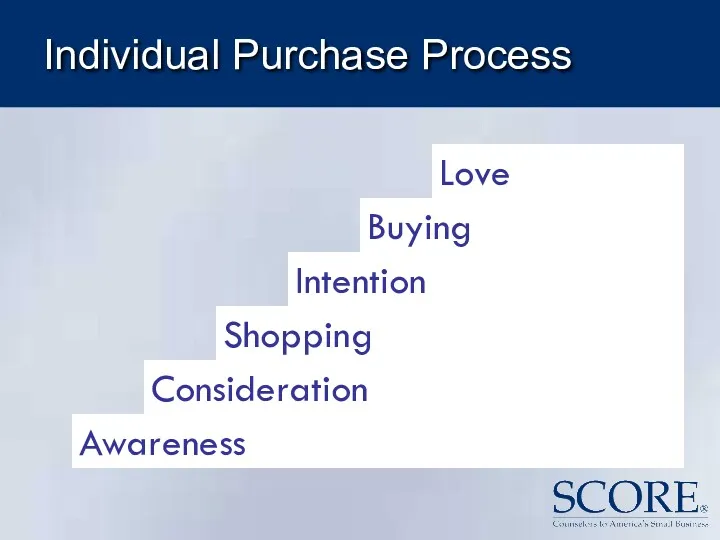 Individual Purchase Process Love Consideration Shopping Intention Buying Awareness