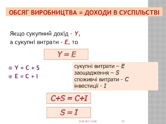 ОБСЯГ ВИРОБНИЦТВА = ДОХОДИ В СУСПІЛЬСТВІ Якщо сукупний дохід -