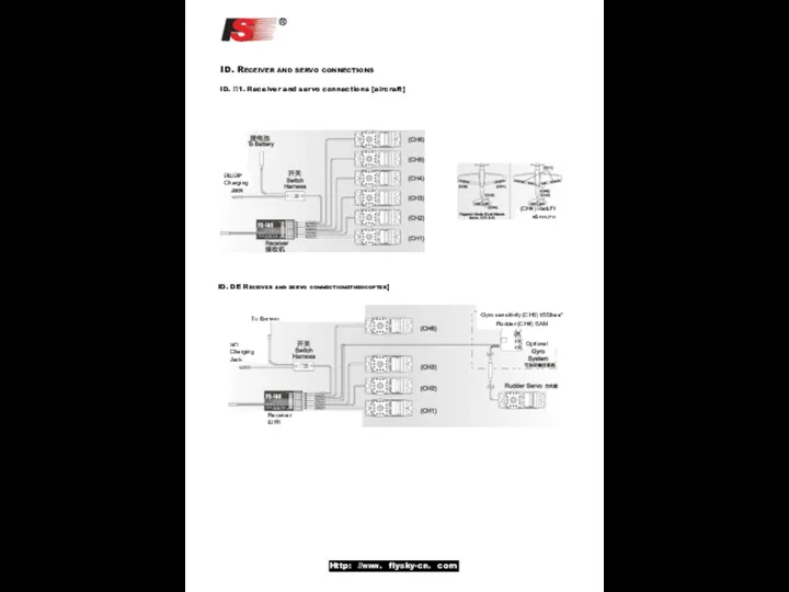 ID. Receiver and servo connections ID. П1. Receiver and servo