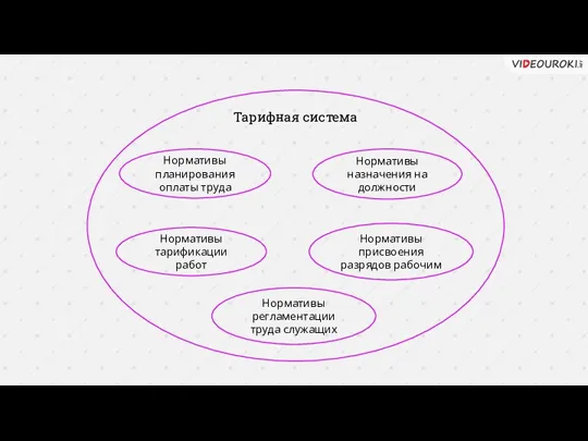 Нормативы планирования оплаты труда Нормативы назначения на должности Тарифная система