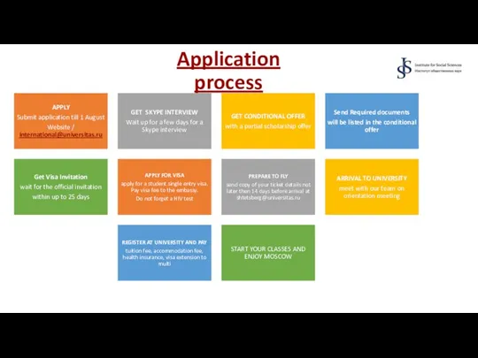 Application process