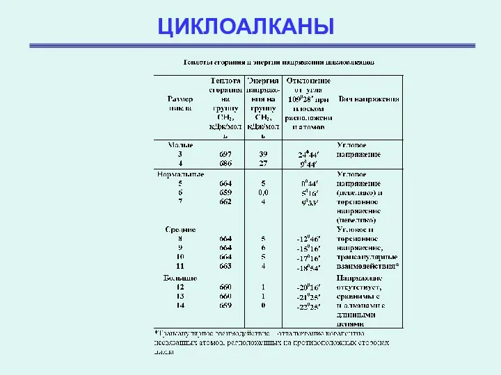 ЦИКЛОАЛКАНЫ