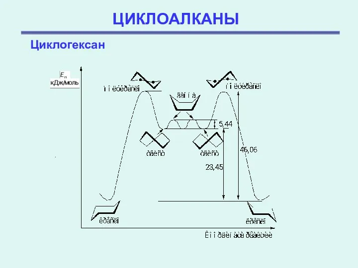 ЦИКЛОАЛКАНЫ Циклогексан