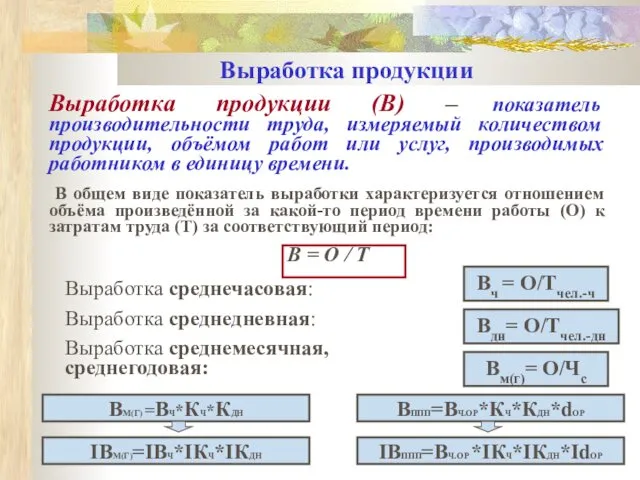 Выработка продукции Выработка продукции (В) – показатель производительности труда, измеряемый количеством продукции, объёмом