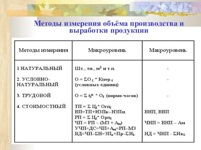 Методы измерения объёма производства и выработки продукции