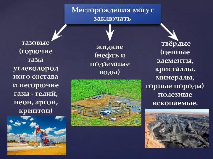 твёрдые (ценные элементы, кристаллы, минералы, горные породы) полезные ископаемые. Месторождения