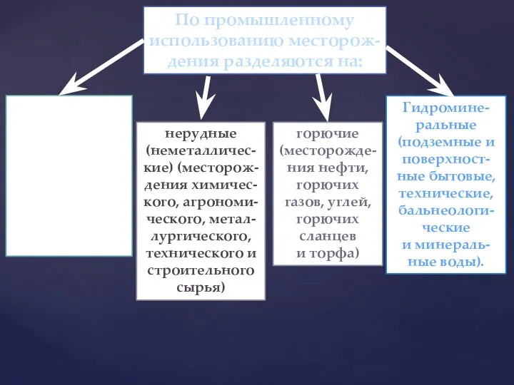 Гидромине-ральные (подземные и поверхност-ные бытовые, технические, бальнеологи-ческие и минераль-ные воды).