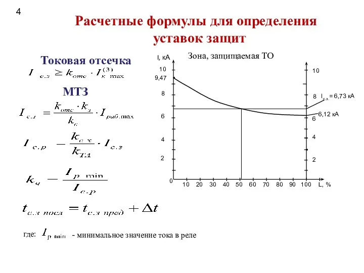 Токовая отсечка МТЗ Зона, защищаемая ТО где: - минимальное значение