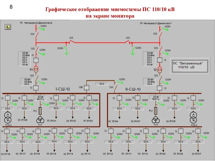 Графическое отображение мнемосхемы ПС 110/10 кВ на экране монитора 8