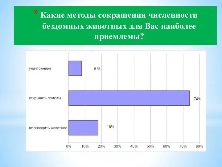 Какие методы сокращения численности бездомных животных для Вас наиболее приемлемы?