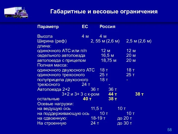 Габаритные и весовые ограничения Параметр ЕС Россия Высота 4 м 4 м Ширина