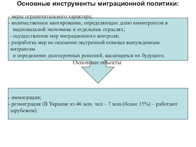 Основные инструменты миграционной политики: меры ограничительного характера; количественное квотирование, определяющее