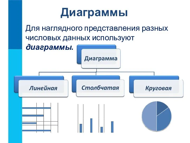 Диаграммы Для наглядного представления разных числовых данных используют диаграммы.