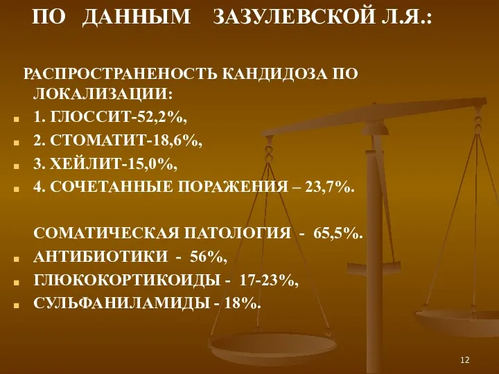 ПО ДАННЫМ ЗАЗУЛЕВСКОЙ Л.Я.: РАСПРОСТРАНЕНОСТЬ КАНДИДОЗА ПО ЛОКАЛИЗАЦИИ: 1. ГЛОССИТ-52,2%,