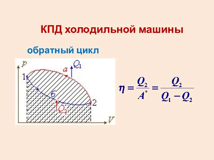 КПД холодильной машины обратный цикл