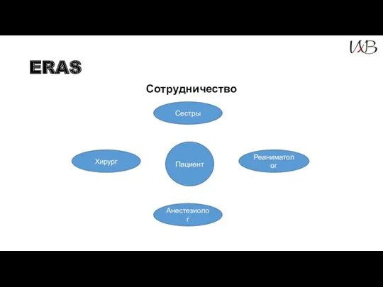 ERAS Сотрудничество Пациент Хирург Реаниматолог Анестезиолог Сестры