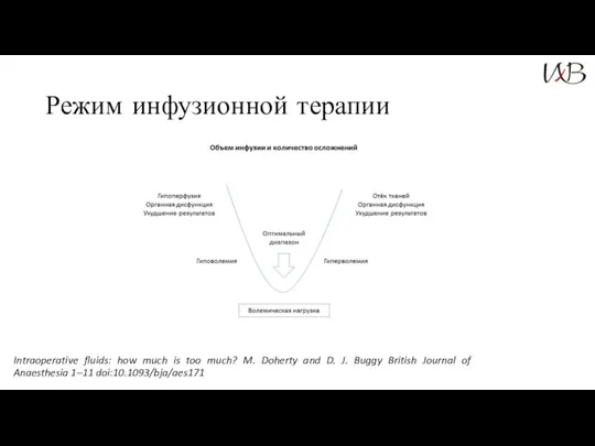 Режим инфузионной терапии Intraoperative fluids: how much is too much?