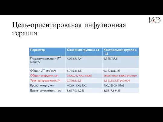 Цель-ориентированая инфузионная терапия