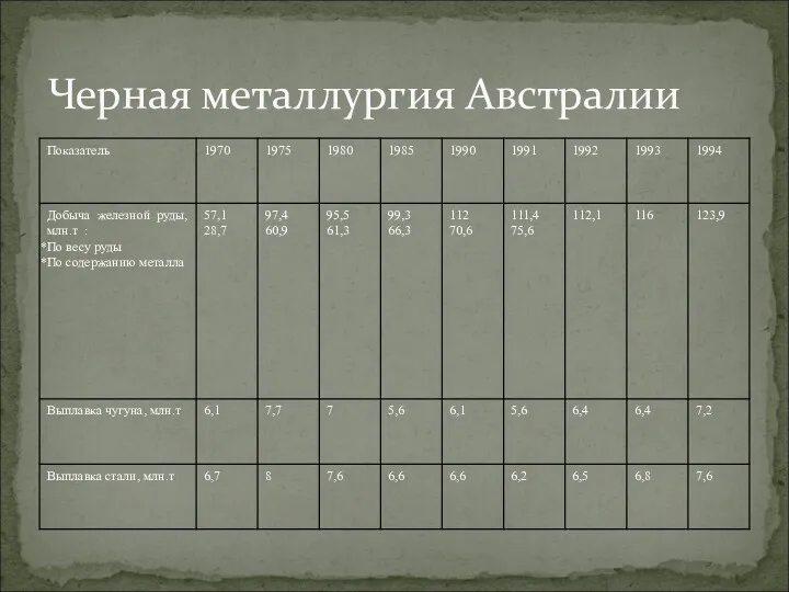 Черная металлургия Австралии