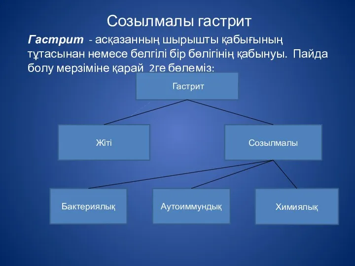 Созылмалы гастрит Гастрит - асқазанның шырышты қабығының тұтасынан немесе белгілі