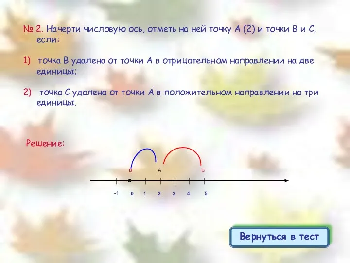 № 2. Начерти числовую ось, отметь на ней точку А