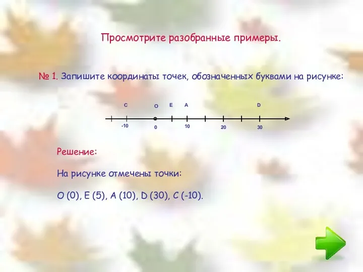 Просмотрите разобранные примеры. № 1. Запишите координаты точек, обозначенных буквами