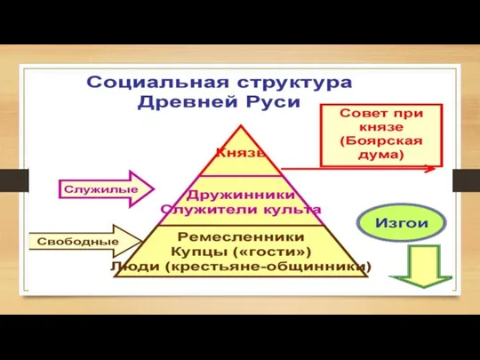 Социальные: Усложнение социальной структуры русского общества: 1. Появились крупное боярство,