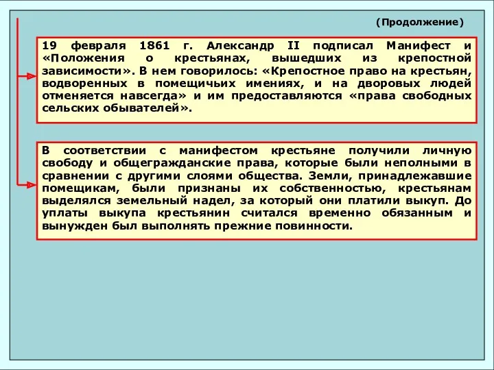 19 февраля 1861 г. Александр II подписал Манифест и «Положения