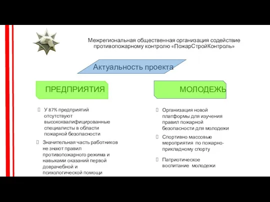 Актуальность проекта ПРЕДПРИЯТИЯ МОЛОДЕЖЬ Межрегиональная общественная организация содействие противопожарному контролю