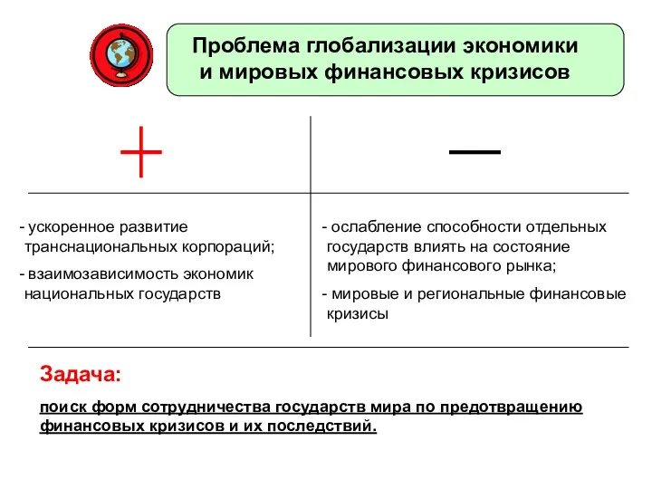 Проблема глобализации экономики и мировых финансовых кризисов ускоренное развитие транснациональных