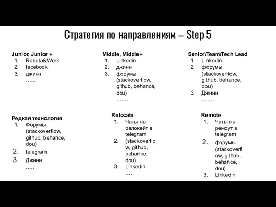Стратегия по направлениям – Step 5 Junior, Junior + Rabota&Work