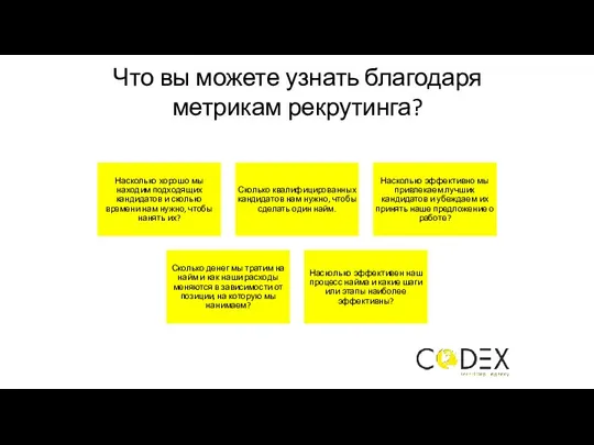 Что вы можете узнать благодаря метрикам рекрутинга?