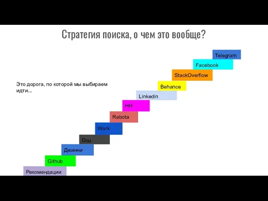 Стратегия поиска, о чем это вообще? Это дорога, по которой мы выбираем идти...