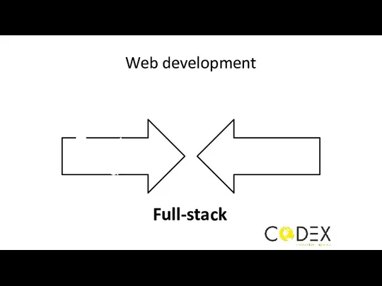 Web development Full-stack