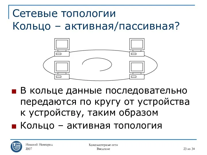 Нижний Новгород 2007 Компьютерные сети Введение из 34 Сетевые топологии Кольцо – активная/пассивная?