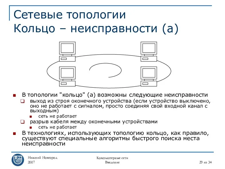 Нижний Новгород 2007 Компьютерные сети Введение из 34 Сетевые топологии