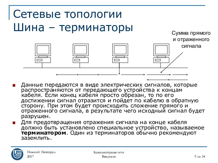 Нижний Новгород 2007 Компьютерные сети Введение из 34 Сетевые топологии Шина – терминаторы