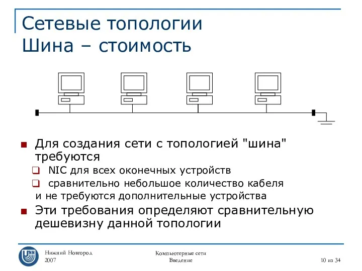 Нижний Новгород 2007 Компьютерные сети Введение из 34 Сетевые топологии Шина – стоимость