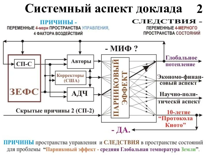 Системный аспект доклада 2