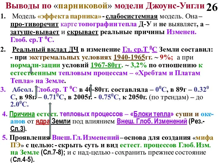 Выводы по «парниковой» модели Джоунс-Уигли Модель «эффекта парника» - слабосистемная