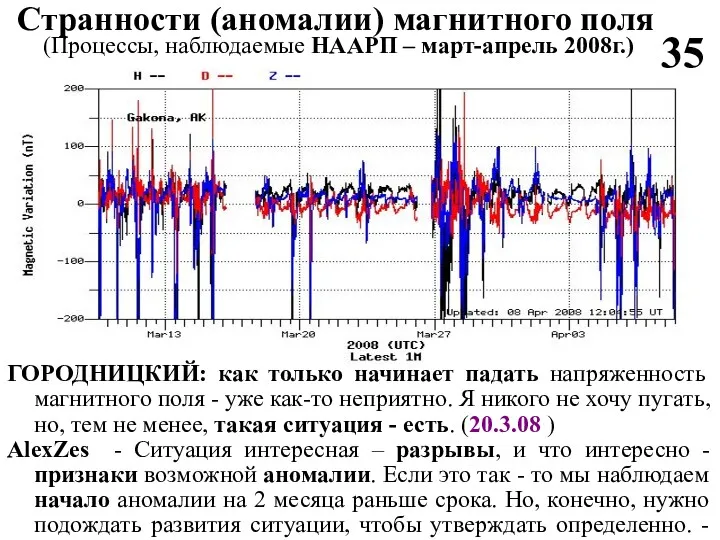 ГОРОДНИЦКИЙ: как только начинает падать напряженность магнитного поля - уже