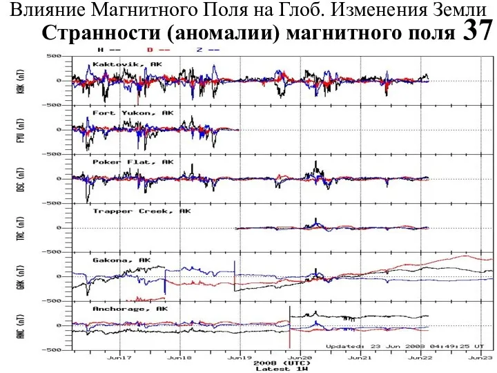 Влияние Магнитного Поля на Глоб. Изменения Земли Странности (аномалии) магнитного поля 37