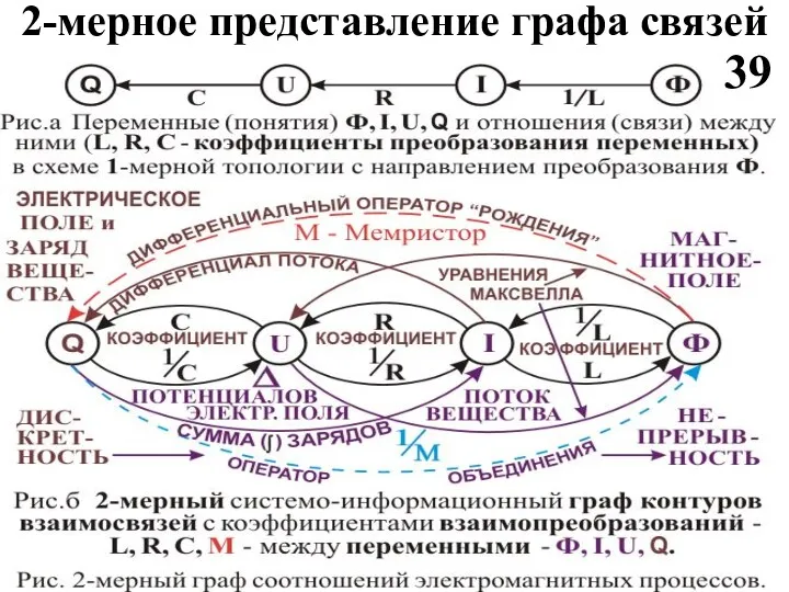 2-мерное представление графа связей 39