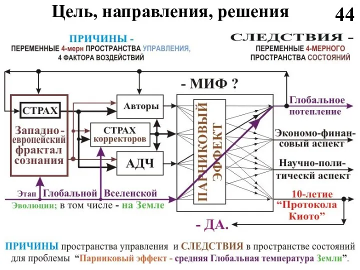 44 Цель, направления, решения